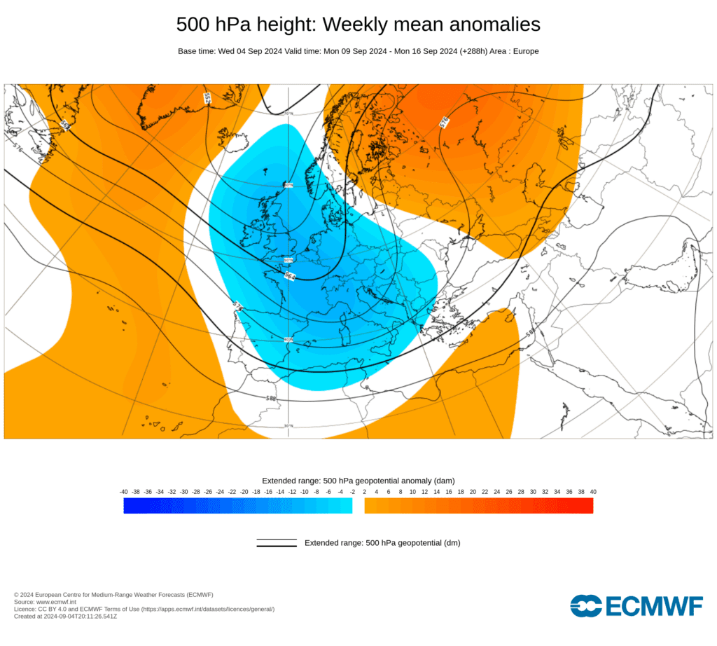 Tempo nas praias - Previsão ECMWF, Setembro
