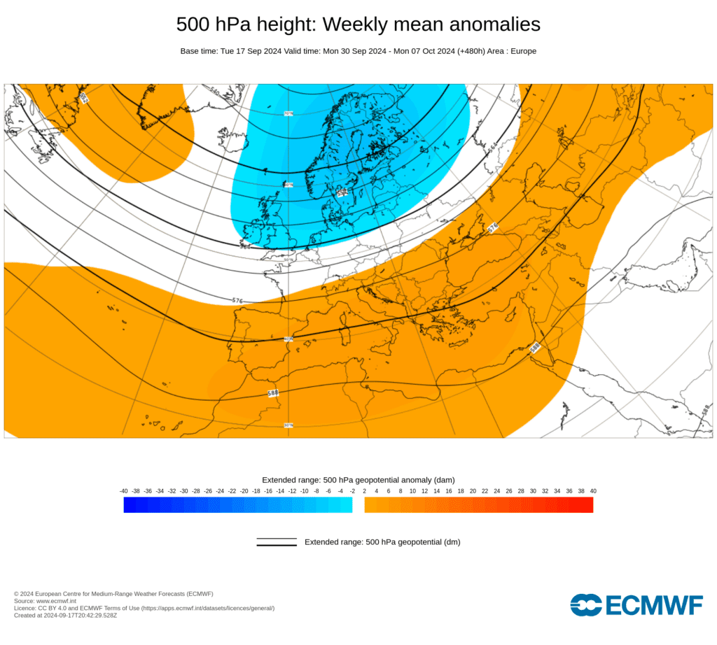 ECMWF - média de pressão e geopotencial de 30 Setembro a 7 de Outubro - anomalia