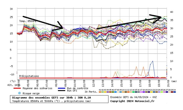 Tempo nos próximos dias – Calor de volta depois do tempo bem fresco? Montanha russa nas temperaturas nos próximos 10-15 dias – Saiba a nossa previsão atualizada! Tempo nos próximos dias - Calor de volta depois do tempo bem fresco? Montanha russa nas temperaturas nos próximos 10-15 dias - Saiba a nossa previsão atualizada!