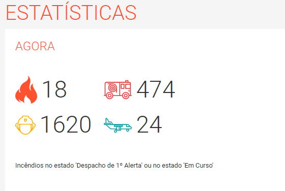 Instabilidade a começar nesta manhã de quinta-feira, 19 de Setembro, e irá aumentar nas próximas horas e na sexta-feira - saiba os detalhes Instabilidade a começar nesta manhã de quinta-feira, 19 de Setembro, e irá aumentar nas próximas horas e na sexta-feira - saiba os detalhes