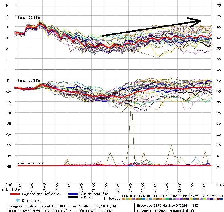 Tempo esta semana - 16 a 22 de Setembro - Alerta vermelho por risco de incêndio, com muito calor, seguido de mudança de tempo - Começará o Outono a instalar-se? Saiba a nossa previsão completa!