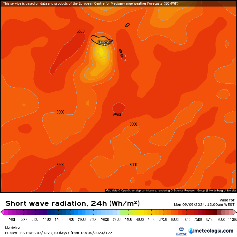 Energia solar incidente, ECMWF - Domingo, 8 de Setembro