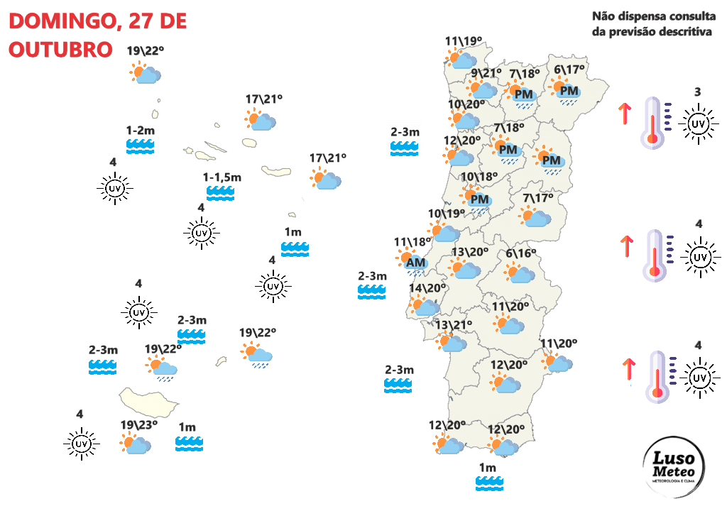Tempo no domingo, 27 de outubro - Temporal em Espanha, alguns aguaceiros chegam a Portugal, com bastante vento! - saiba a previsão completa! Tempo no domingo, 27 de outubro