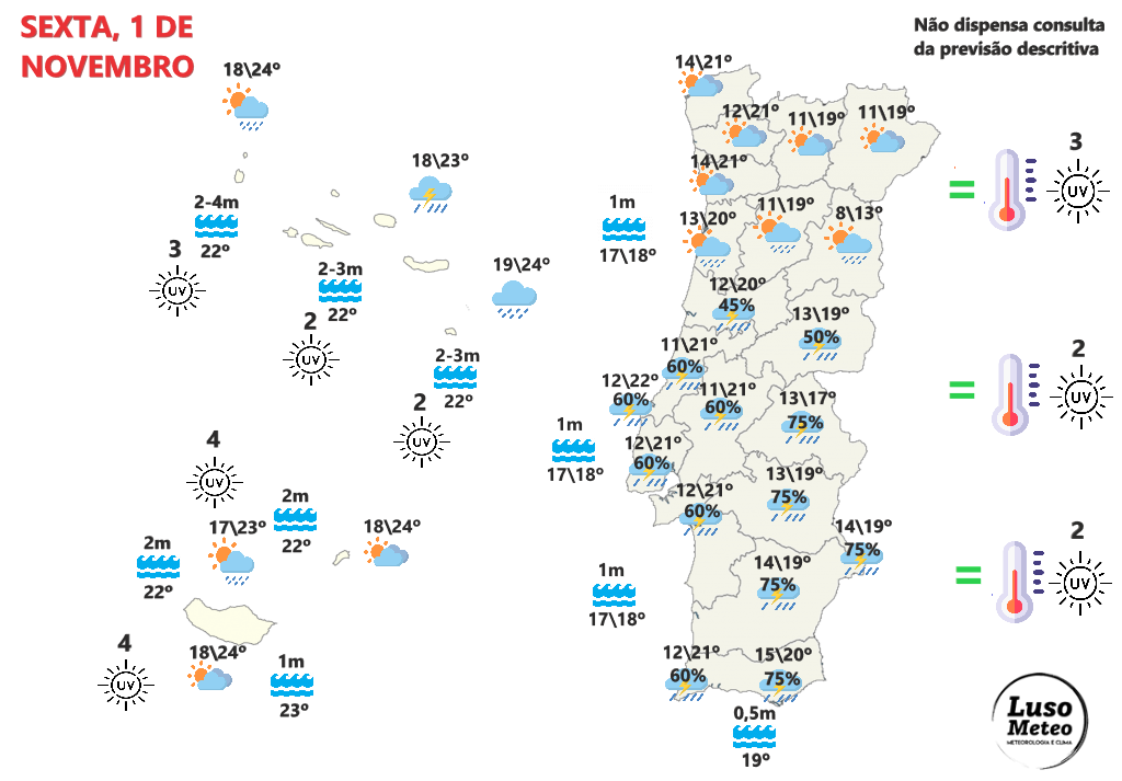 Tempo na sexta, 1 de novembro - Chuva e trovoadas no Dia de Todos os Santos, mas com mudanças à vista - saiba a previsão completa! Tempo na sexta, 1 de novembro