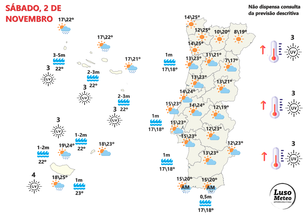 Tempo no sábado, 2 de novembro - Mudança rápida de tempo e chega tempo de primavera, de novo - nem parece novembro... - saiba a nossa previsão completa! Tempo no Sábado, 2 de novembro