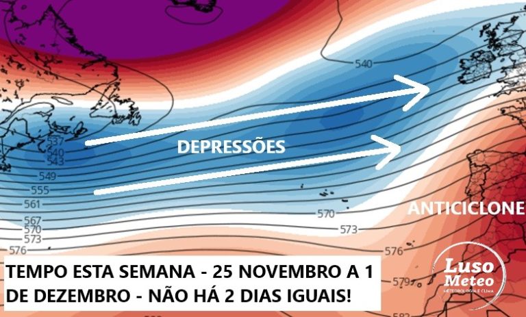 Tempo esta semana - 25 de novembro a 1 de dezembro - O anticiclone regressa, mas o final da semana promete novas mudanças - saiba com o que contar!