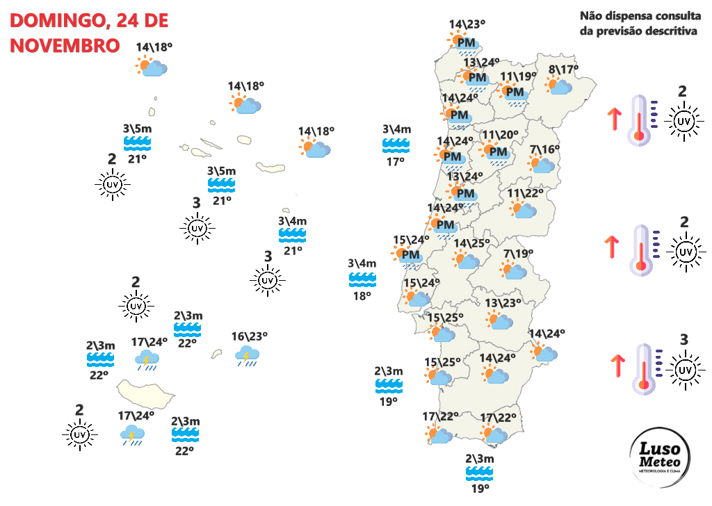 Tempo no domingo, 24 de novembro - Frente fria trará muita chuva e muito vento para a noite... mas durante o dia ainda estará calor! Previsão completa! Tempo no domingo, 24 de novembro