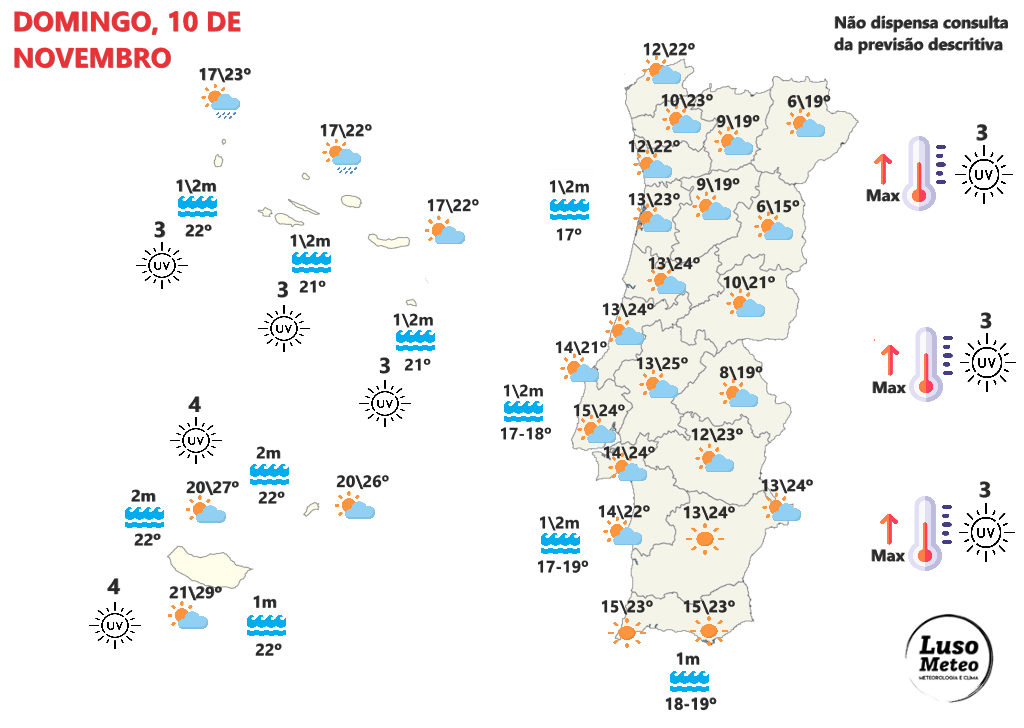 Tempo no domingo, 10 de novembro - Temperaturas voltam a subir para os 25ºC em alguns locais (e até 30ºC na Madeira!) - mas pode haver uma mudança a caminho - saiba tudo! Tempo no domingo, 10 de novembro