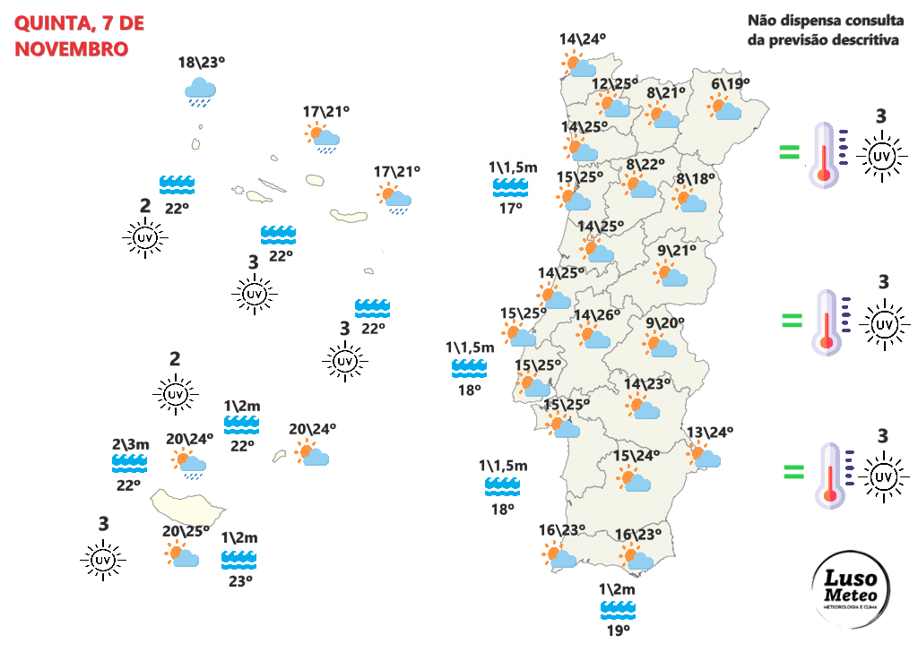 Tempo na quinta, 7 de novembro - O anticiclone parece afastar-se para o Norte da Europa - saiba o que significa para este dia e para os seguintes! Tempo na quinta, 7 de novembro