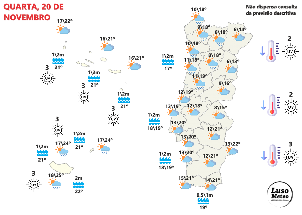 Tempo na quarta, 20 de novembro - Regressa alguma chuva, com uma superfície frontal em aproximação - saiba em que locais com a previsão completa! Tempo na quarta, 20 de novembro
