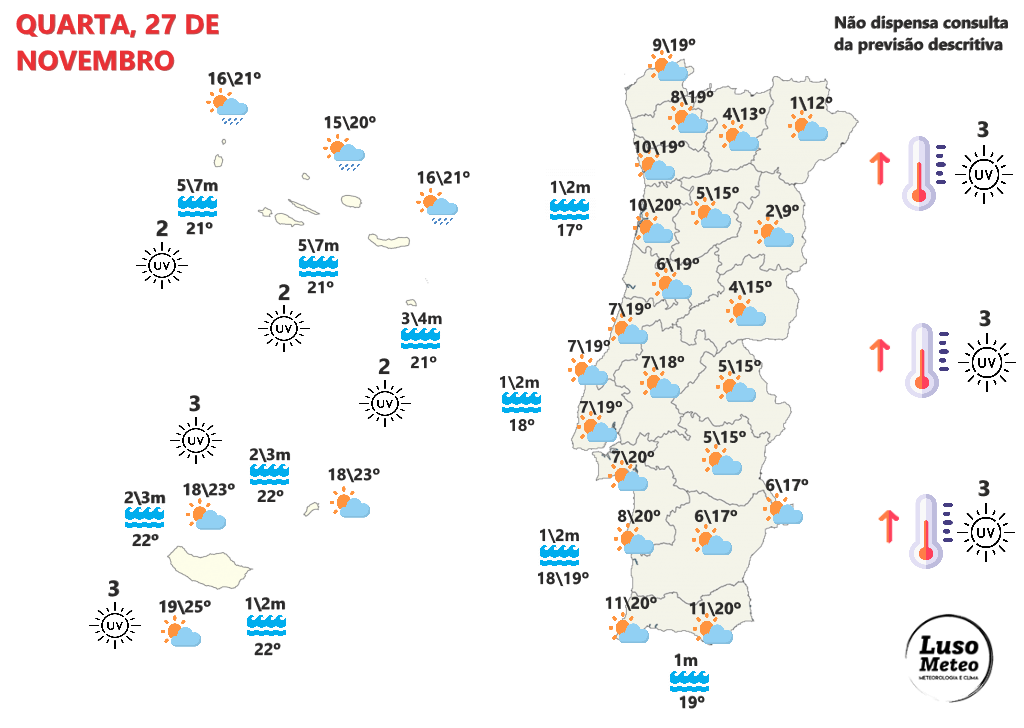 Tempo na quarta, 27 de novembro - Uma depressão posiciona-se perto dos Açores, será que veremos novas mudanças no tempo em breve? Saiba a previsão e análise completa! Tempo na quarta, previsão 27 de novembro