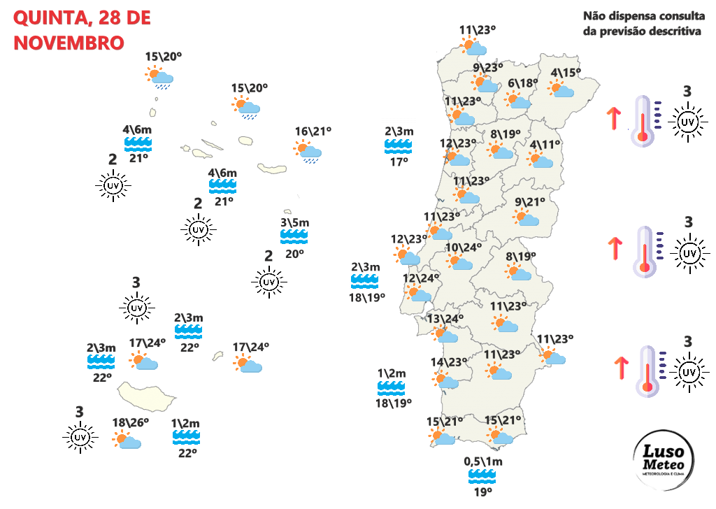 Tempo na quinta, 28 de novembro - Regresso do vento mais forte, poeiras... e do calor - saiba a previsão para este dia, e o que poderá chegar no final da semana! Tempo na quinta, 28 de novembro 2024