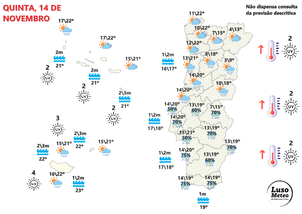 Tempo na quinta, 14 de novembro - Depressão traz muita chuva, trovoada e bastante vento - saiba como estará o tempo na sua região! Tempo na quinta, 14 de novembro