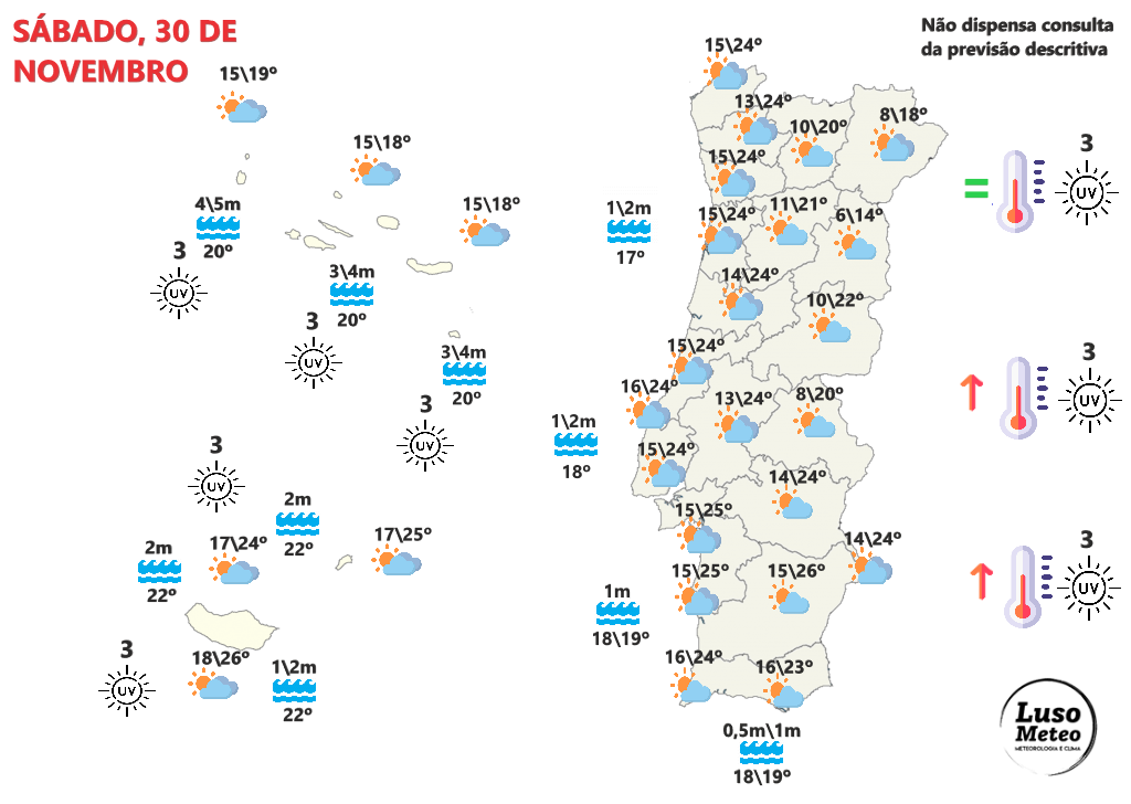 Tempo no sábado, 30 de novembro - mês termina com uma dia a lembrar Verão! saiba com o que contar na sua região, e mais informações para dezembro... Tempo no sábado, 30 de novembro - Previsão Luso Meteo