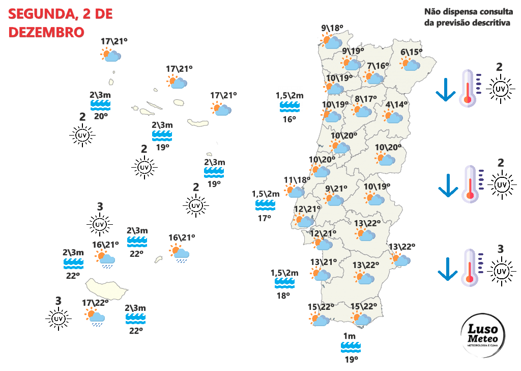 Tempo na segunda, 2 de dezembro - Alguns aguaceiros para arrancar a semana - mas também bastante sol - saiba toda a informação meteorológica! Tempo na segunda, 2 de dezembro 2024