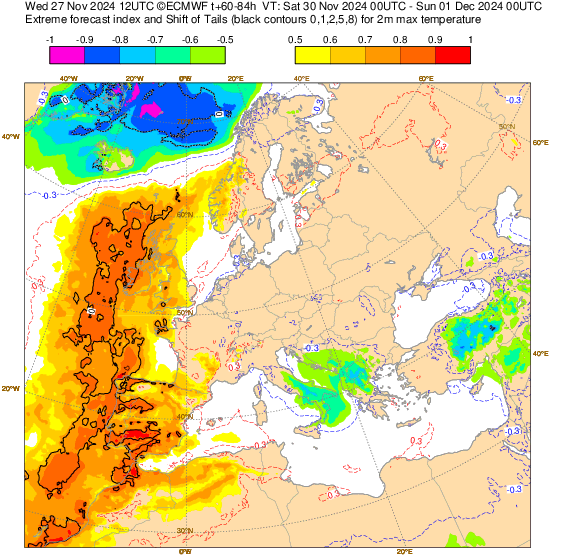 Tempo no sábado, 30 de novembro - mês termina com uma dia a lembrar Verão! saiba com o que contar na sua região, e mais informações para dezembro... Índice de extremos de temperatura, ECMWF, entre sábado e domingo, 30 novembro a 1 de dezembro