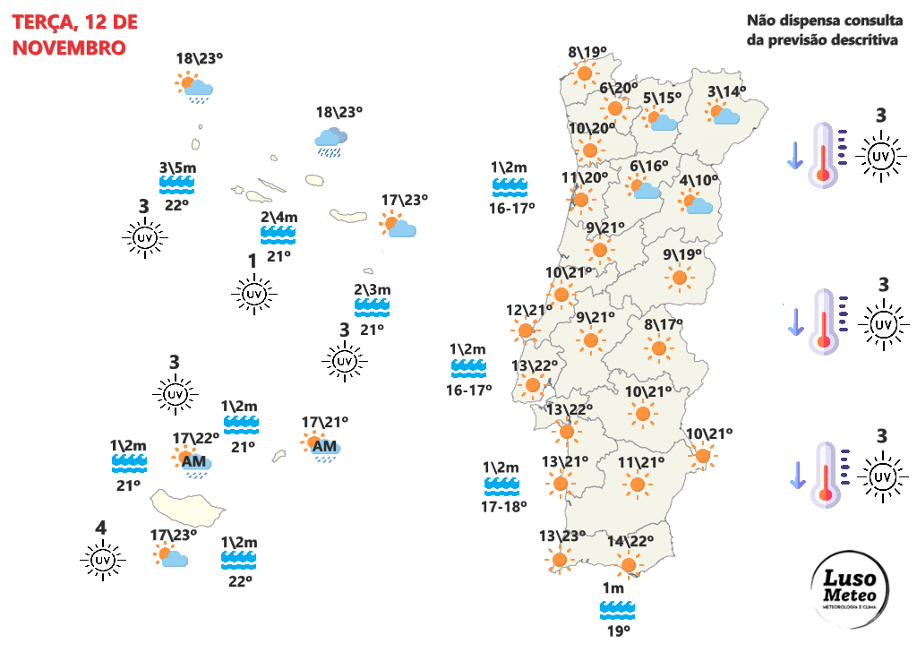 Tempo na terça, 12 de novembro - Bastante vento, temperaturas descem, e começa a notar-se uma mudança - saiba as nossas previsões completas! Tempo na terça, 12 de novembro