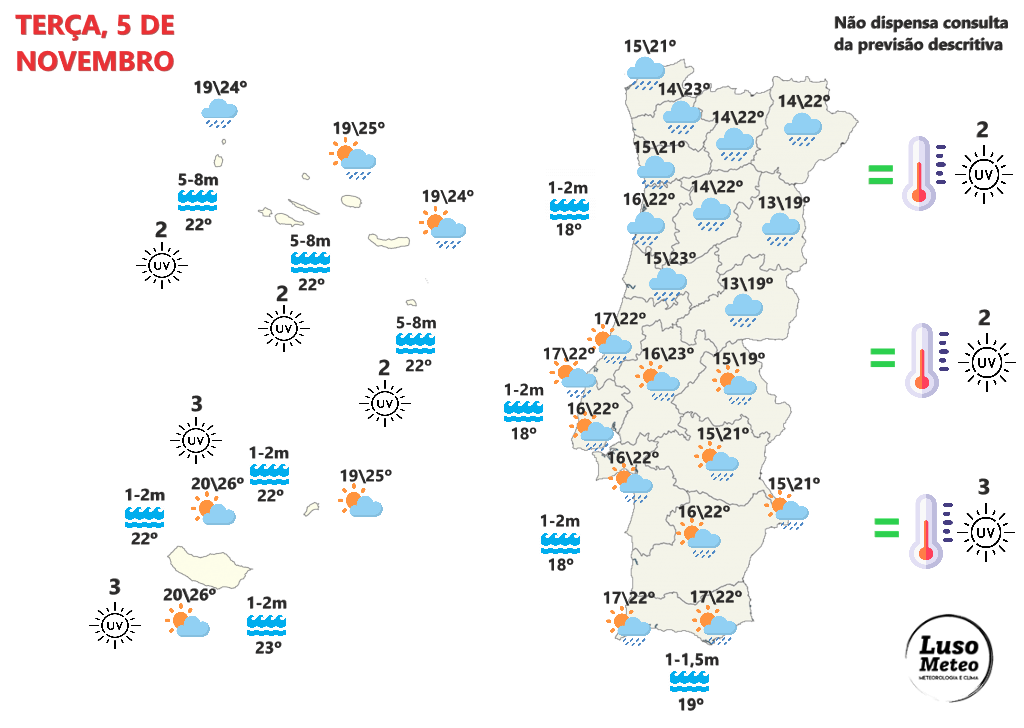 Tempo na terça, 5 de novembro - Bastante chuva devido aos efeitos de uma superfície frontal - mau tempo também nos Açores - saiba como poderá estar na sua região! Tempo na terça, 5 de novembro