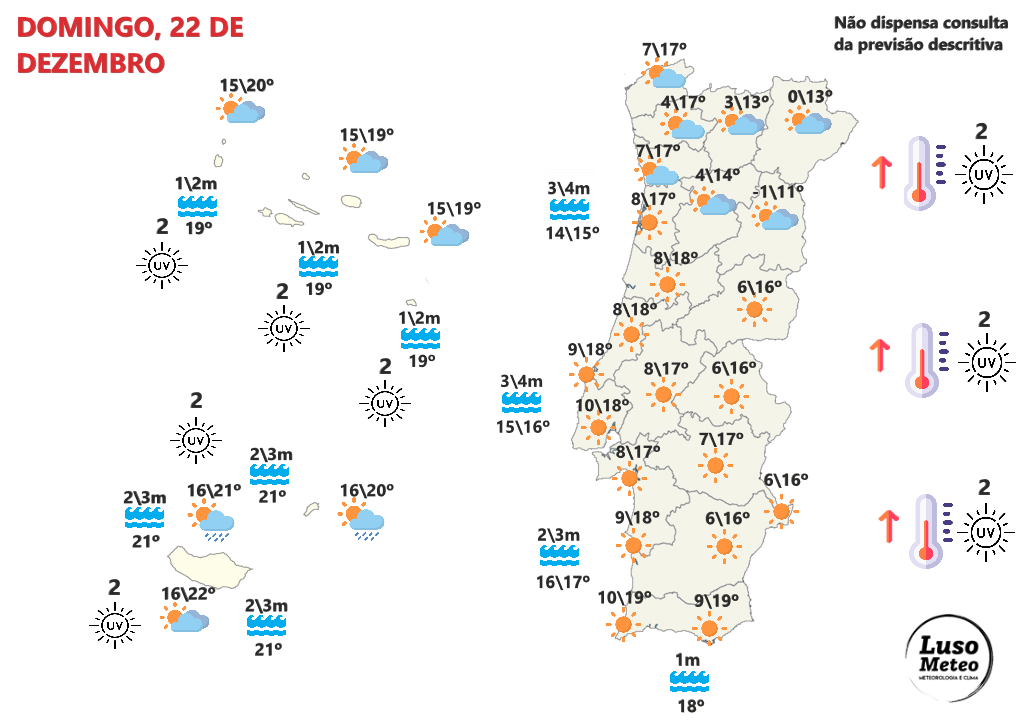 Tempo no domingo, 22 de dezembro - Bastante vento em Portugal, com depressões a provocarem bastante neve na Europa Central - saiba com o que contar na sua região! Tempo no domingo, 22 de dezembro