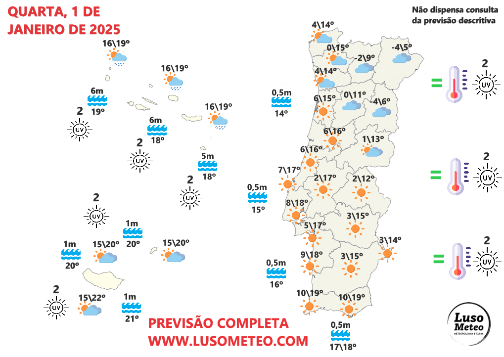 Tempo na quarta, 1 de janeiro de 2025 - Ano Novo, "tempo velho" - frio, nevoeiro... e uma frente a aproximar-se - saiba a previsão completa! Tempo na quarta, 1 de janeiro