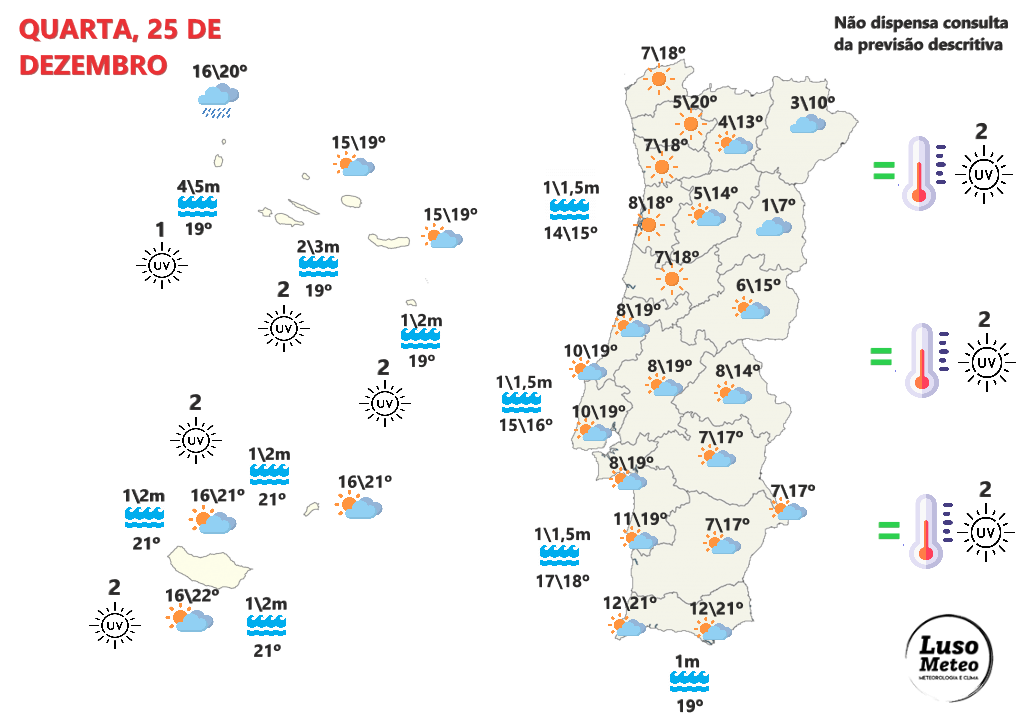 Tempo na quarta, 25 de dezembro - Dia com sol... mas não será para todos! Saiba em que regiões são esperados nevoeiros e nebulosidade! Tempo na quarta, 25 de dezembro