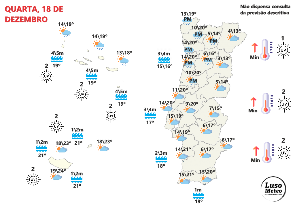tempo na quarta, 18 de dezembro