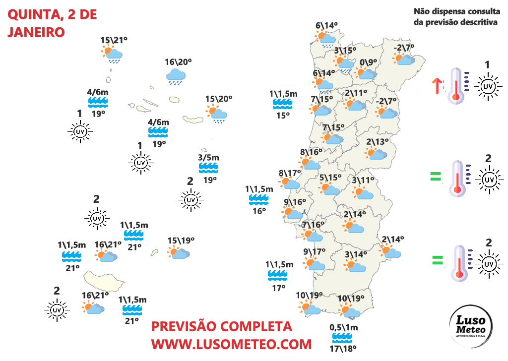 Tempo na quinta, 2 de janeiro - Regressa a chuva a Portugal devido a uma área de baixa pressão... para já apenas em algumas regiões - saiba as previsões completas! Tempo na quinta, 2 de janeiro