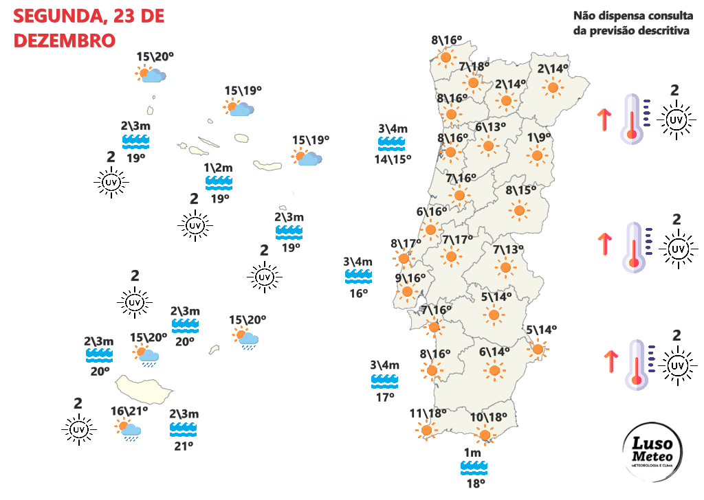 Tempo na segunda, 23 de dezembro - Vento promete soprar bem forte, devido ao anticiclone e a uma depressão a leste - saiba a previsão completa! Tempo na segunda, 23 de dezembro