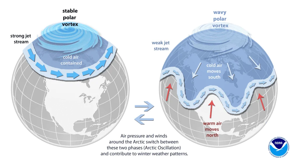 Vórtice polar - Vento recorde na estratosfera mantém os ciclones sobre o Ártico - poderá uma mudança durante o Inverno "salvar-nos" da seca em 2025? Vórtice polar mais forte ou mais fraco - um indicador importante para o Inverno no hemisfério Norte!