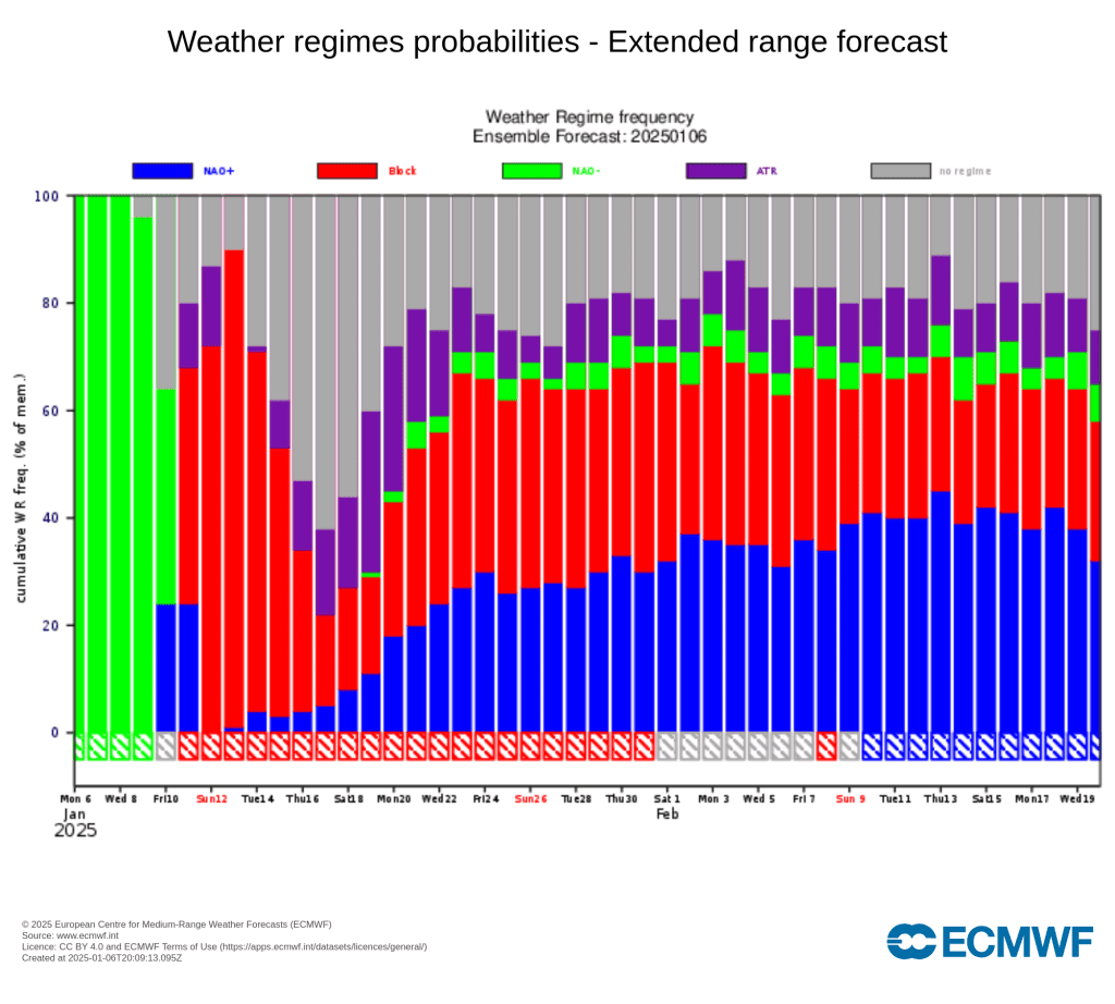 Tempo na quinta, 9 de janeiro de 2025 - "Disparam as temperaturas", mas ainda chove em algumas regiões - saiba a previsão completa! Sinal crescente para bloqueio e NAO+ nos próximos 45 dias - resto de inverno seco a caminho parece quase garantido