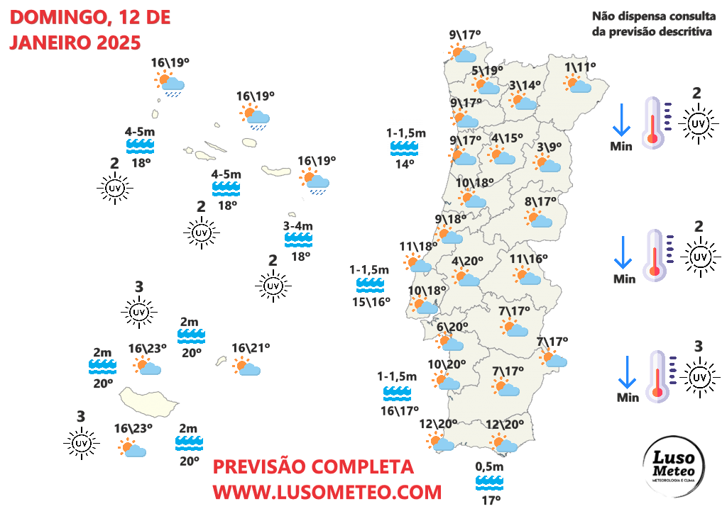 Tempo no domingo, 12 de janeiro de 2025 - Mais sol a caminho, mas... não é para todos... saiba como vão mudar as temperaturas e como estará na sua região! Tempo no domingo, 12 de janeiro 2025