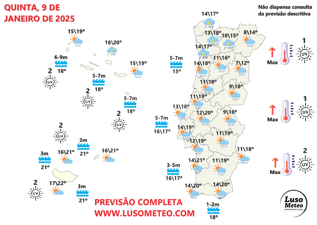 Tempo na quinta, 9 de janeiro de 2025 - "Disparam as temperaturas", mas ainda chove em algumas regiões - saiba a previsão completa! Tempo na quinta, 9 de janeiro de 2025