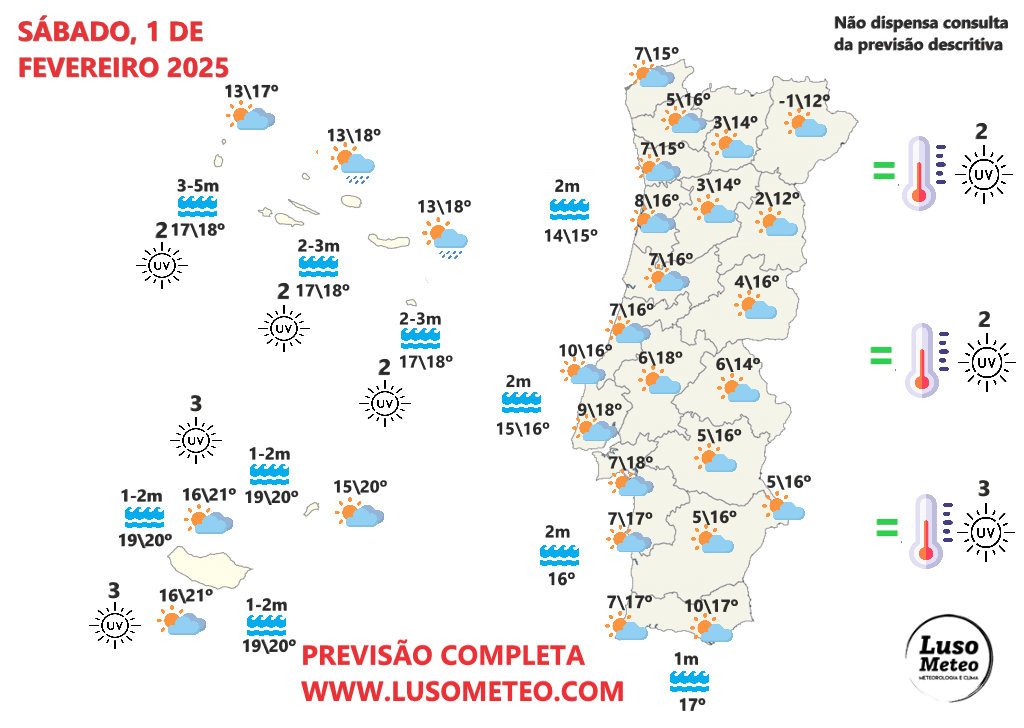 Tempo no sábado, 1 de fevereiro de 2025 - Manhã fria, tarde amena - mas será que chove? Previsões difíceis! - saiba com o que contar na sua região! Tempo no sábado, 1 de fevereiro de 2025