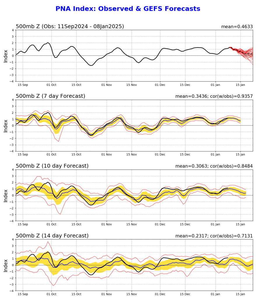 Fogos e muita neve nos E.U.A. - Meteorologia extrema, e como poderá afetar o tempo no resto do Inverno 2025 em Portugal e na Europa - Informações e previsão Regime PNA+ dominante nos últimos meses explica seca na Costa Leste dos EUA