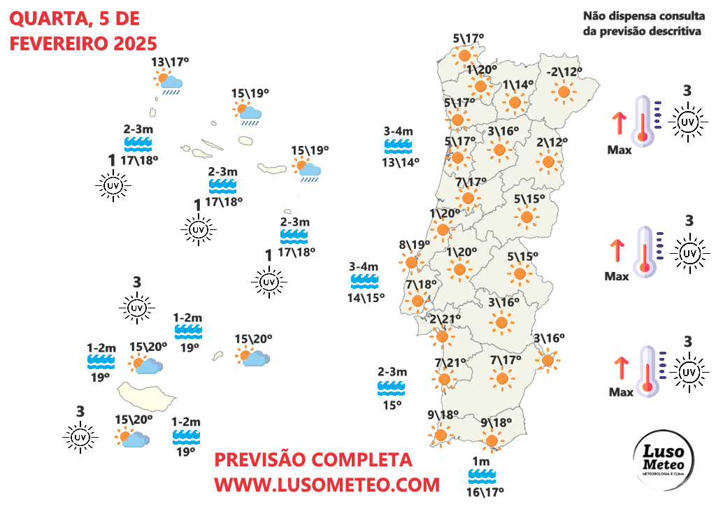 Tempo na quarta, 5 de fevereiro de 2025 - Uma autêntica tarde de primavera! Saiba as previsões, e a mudança que se poderá seguir... Tempo na quarta, 5 de fevereiro de 2025
