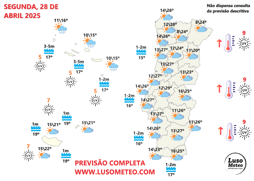 Previsão do tempo na segunda, 28 de abril de 2025 - Bastante calor, e abafado! - saiba como estará na sua região Tempo na segunda, 28 de abril