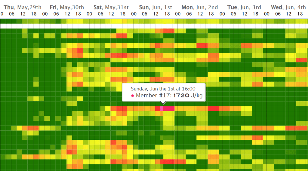 Calor recorde em Maio? - 40ºC na próxima semana, e noites com mais de 25ºC! - Trovoadas depois? Antevisão do tempo 27 a 30 de Maio Ensemble GEFS - Cape (energia convectiva) entre 29 de maio a 4 de junho