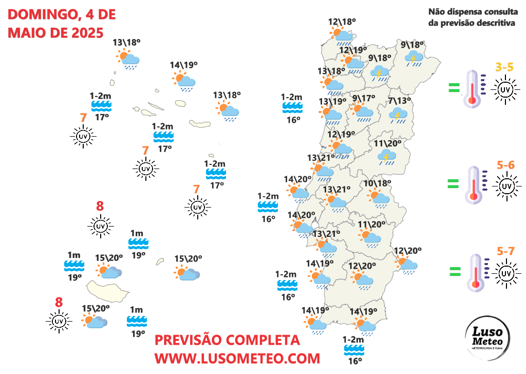 Tempo no domingo, 4 de Maio 2025 - Mais chuva? Sim... mas com mudanças - saiba como estará na sua região! Tempo no domingo, 4 de maio 2025