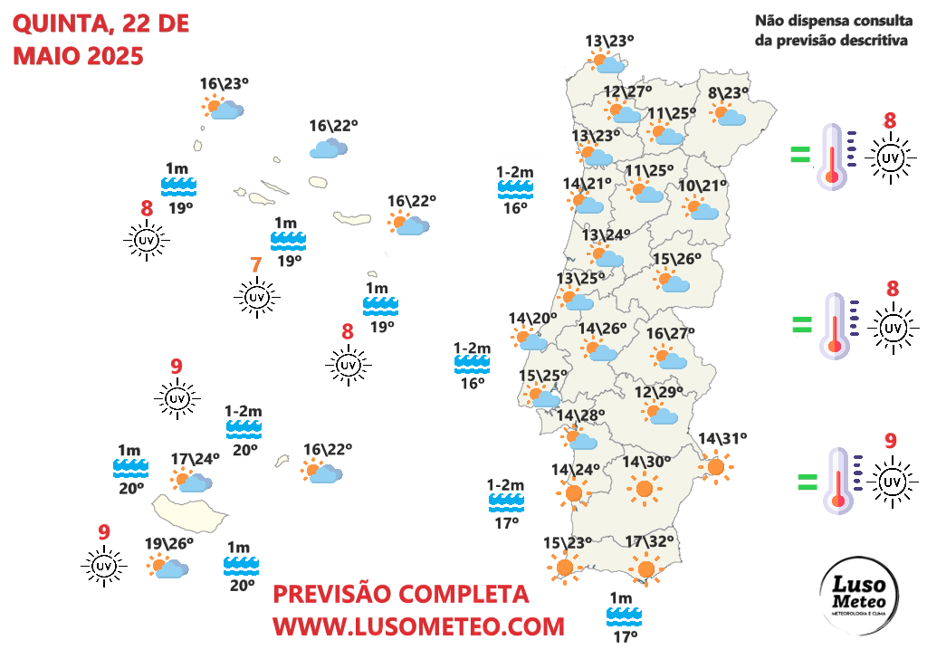 Anticiclone dos Açores provoca vento forte! O calor já surge, mas ainda tímido... Tempo na quinta, 22 de maio de 2025 - Saiba a previsão completa! Tempo na quinta, 22 de maio