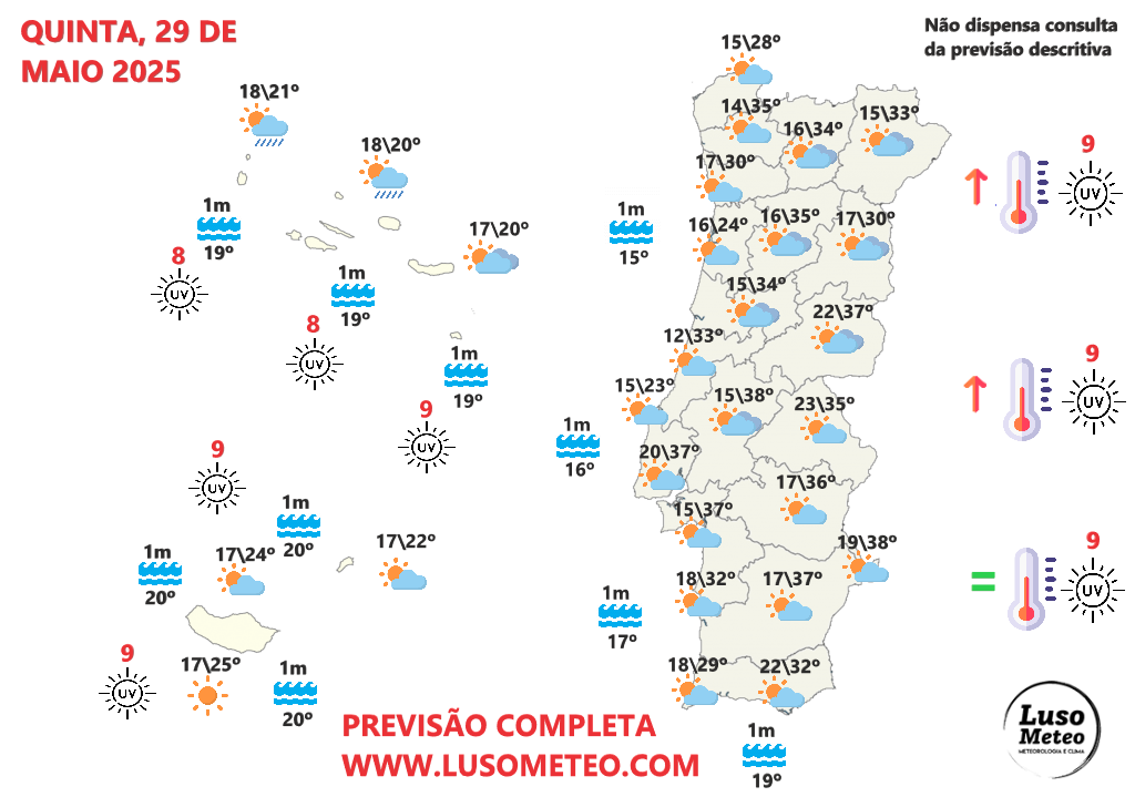 Que calor!... e trovoadas? 25ºC de noite em alguns locais e perto de 40ºC de tarde - Saiba a previsão do tempo na quinta, 29 de maio 2025 Tempo na quinta, 29 de maio 2025