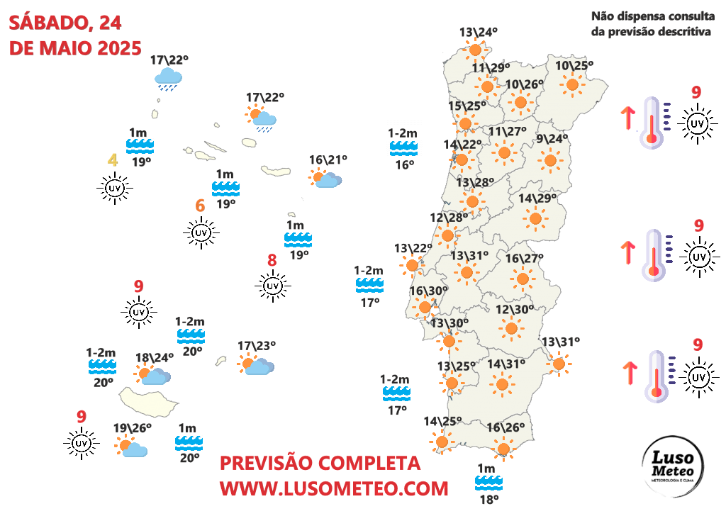 Previsão do tempo no sábado, 24 de maio de 2025 - As temperaturas continuam a subir... Previsão do tempo no sábado 24 de maio 2025