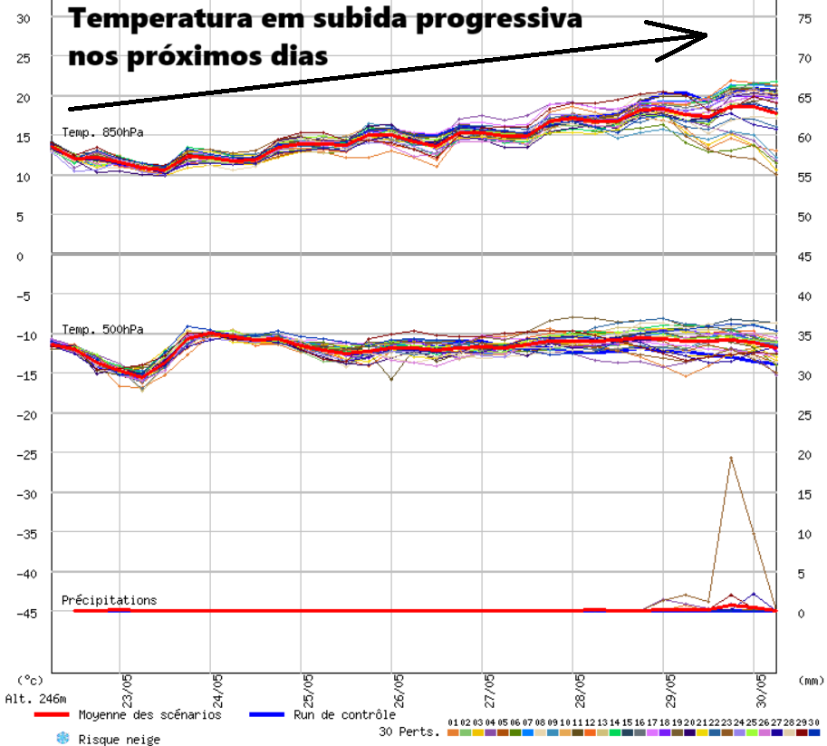 Previsão do tempo no sábado, 24 de maio de 2025 - As temperaturas continuam a subir... Temperaturas continuam a subir até perto do fim do mês - vem aí calor!