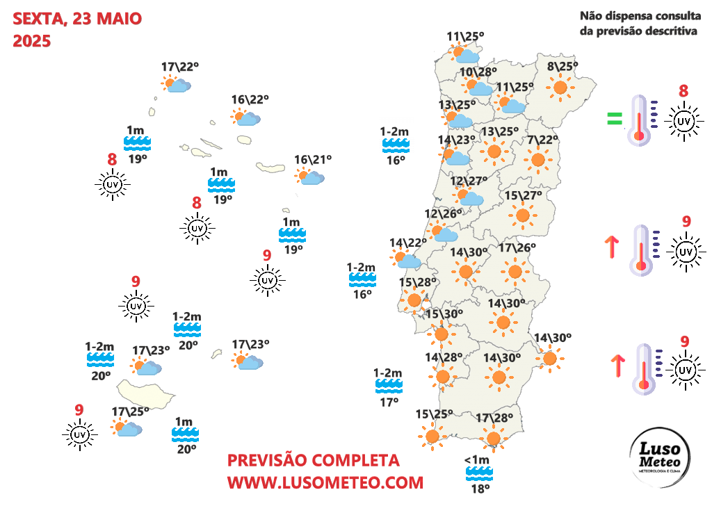 Tempo na sexta, 23 de maio 2025 - Mais calor, o Verão chegou para ficar! Saiba que temperaturas esperar na sua região! Tempo na SEXTA, 23 de maio de 2025
