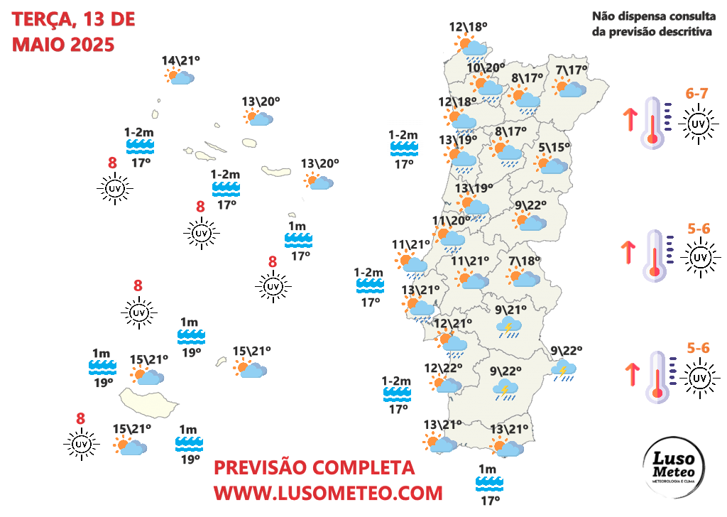 13 de Maio com aguaceiros (e até trovoadas) - mas Fátima deve escapar - Tempo na terça, 13 de maio de 2025 Tempo na terça, 13 de maio de 2025