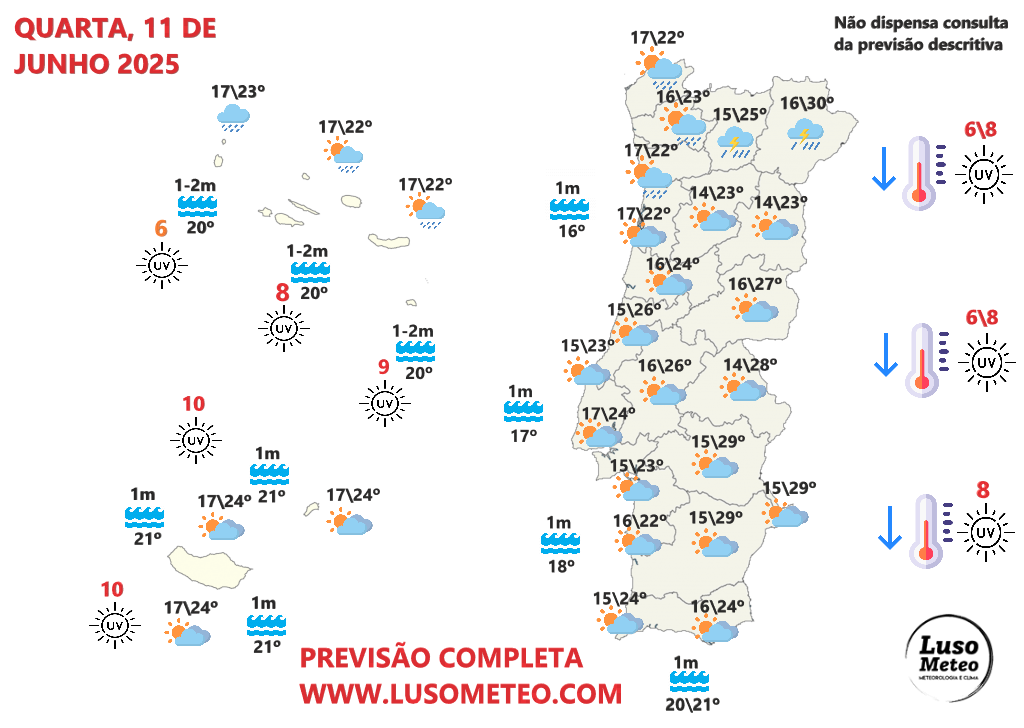 Tempo na quarta, 11 de junho de 2025