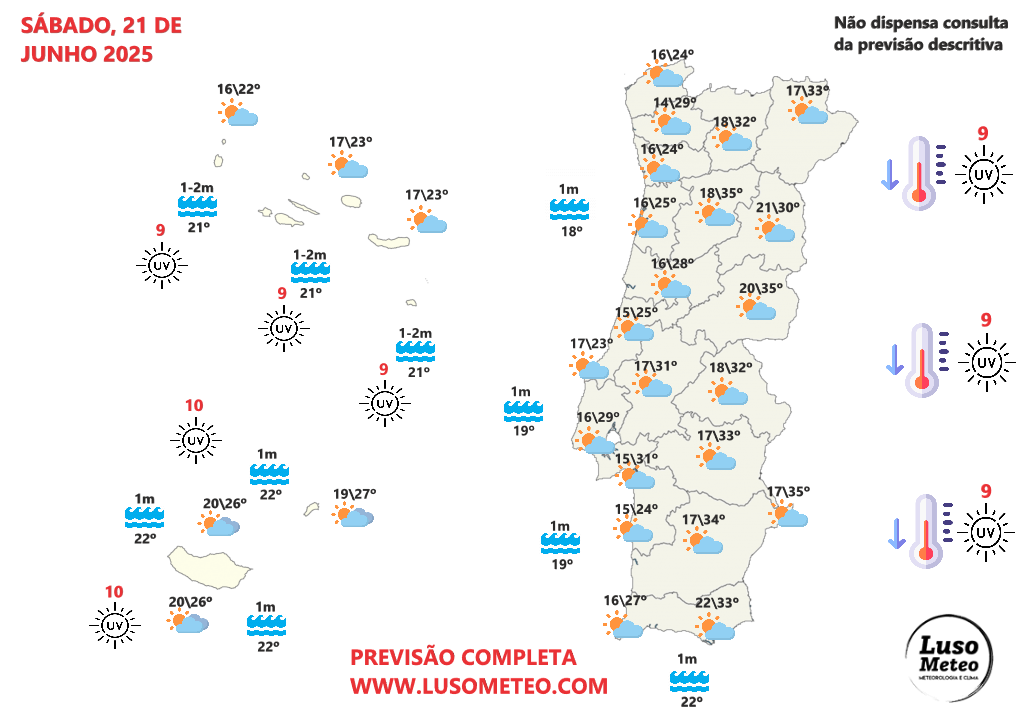 Temperaturas em descida significativa, finalmente! Saiba como estará o tempo no sábado, 21 de junho de 2025 Tempo no sábado 21 de junho de 2025