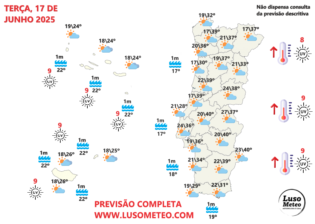 Possibilidade de trovoadas e muito abafado, e uma depressão no Atlântico - Tempo na terça, 17 de junho de 2025 Tempo na terça, 17 de junho de 2025