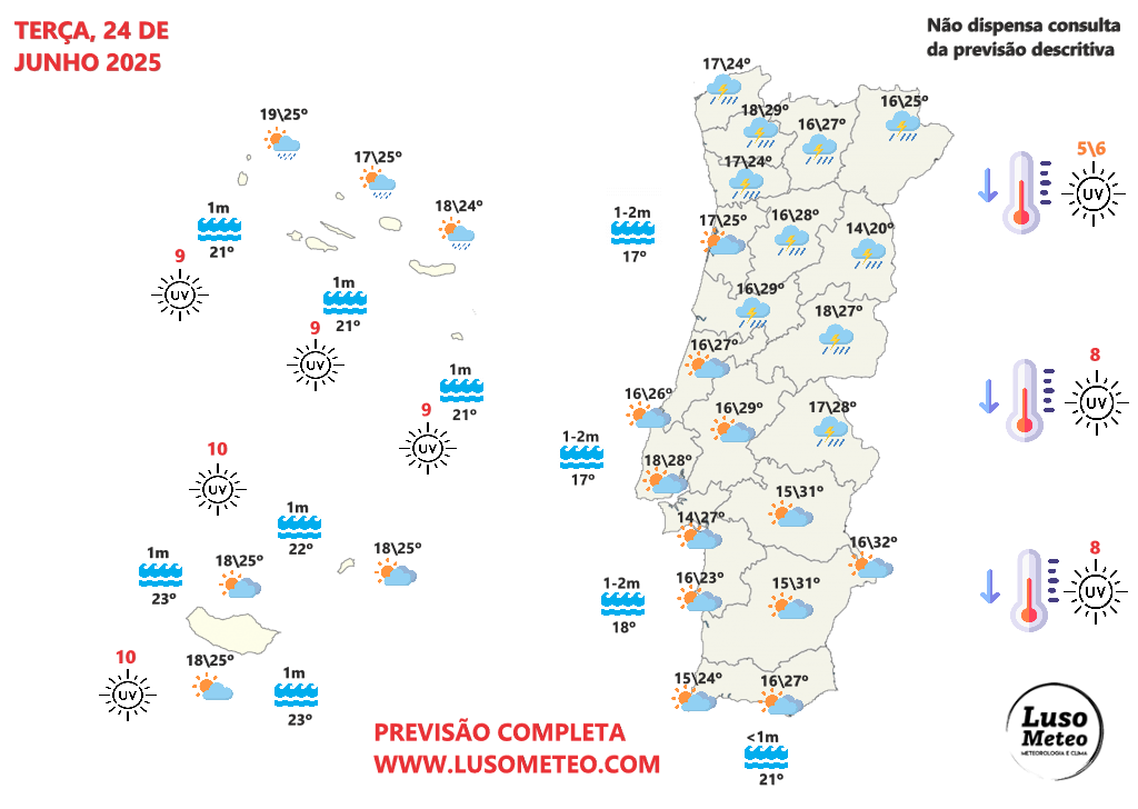 Terça-feira, 24 de junho, com mais instabilidade e mau tempo localizado em Portugal - saiba a previsão completa! Tempo na terça, 24 de junho de 2025