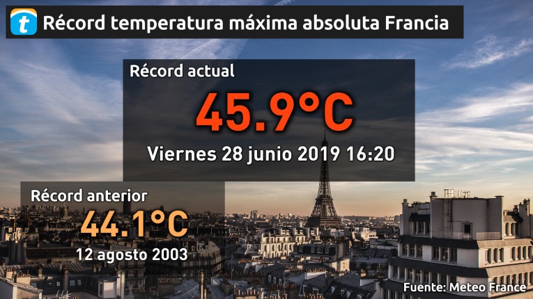 Verão com muitas tempestades e ondas de calor na Europa - O Mediterrâneo está um autêntico forno!