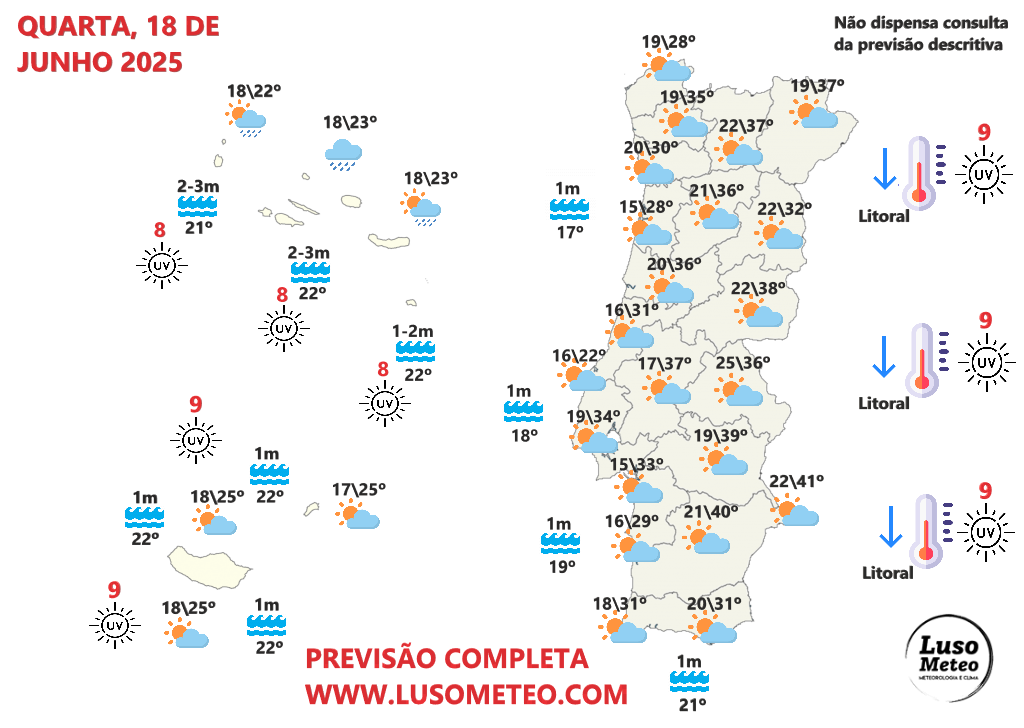 Mais nuvens, e uma descida da temperatura significativa em alguns locais - saiba como estará o tempo na quarta na sua região - 18 de junho 2025 Tempo na quarta, 18 de junho de 2025 - Previsão Luso Meteo